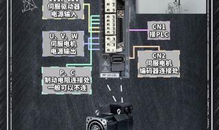 伺服电机总线控制原理 伺服电机工作原理
